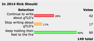 poll15a