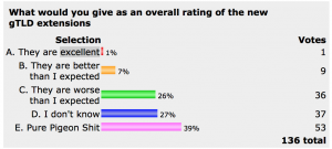 poll2