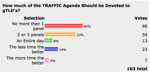 poll4a