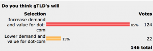 poll8a